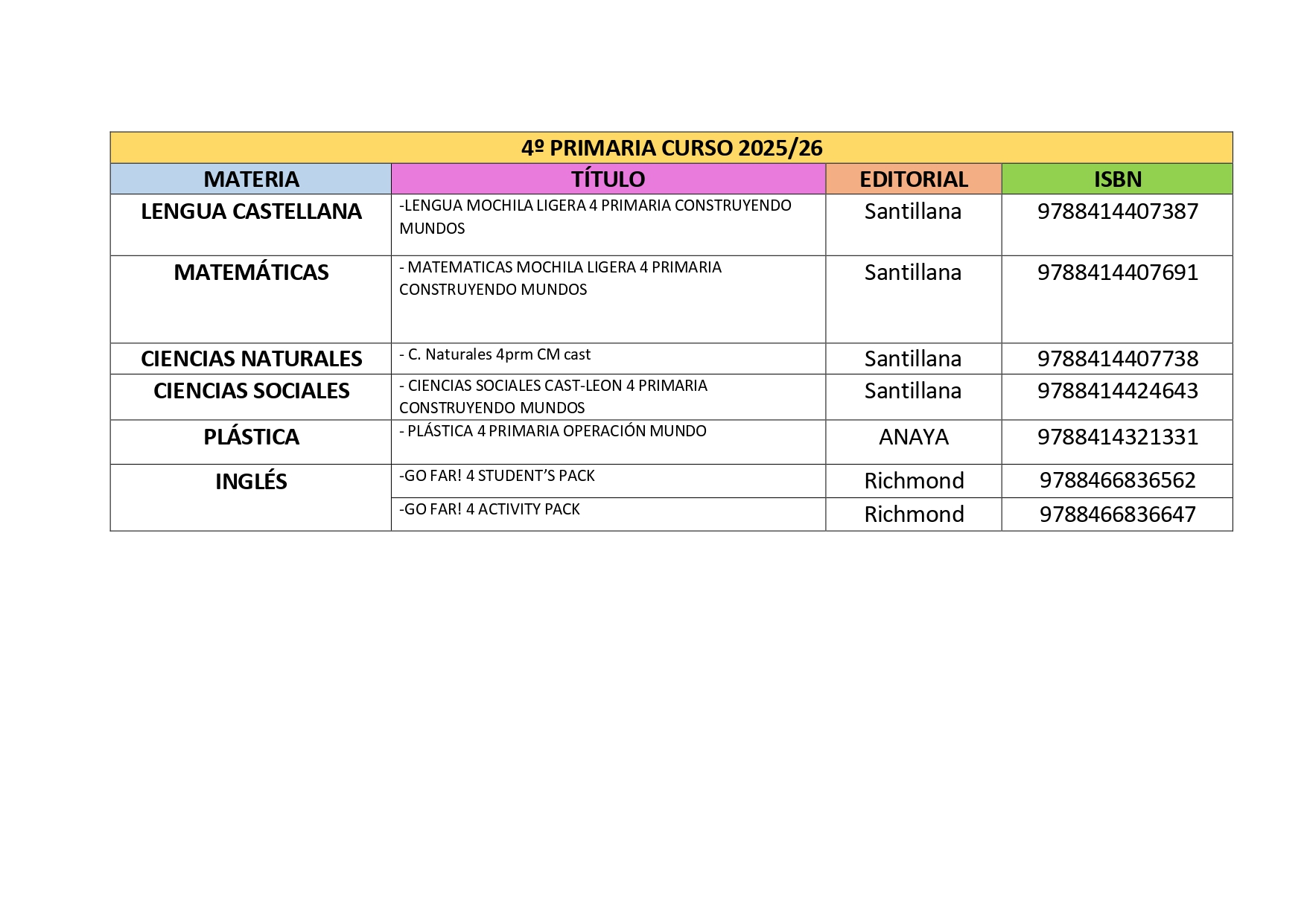 LIBROS CUARTO 25-26
