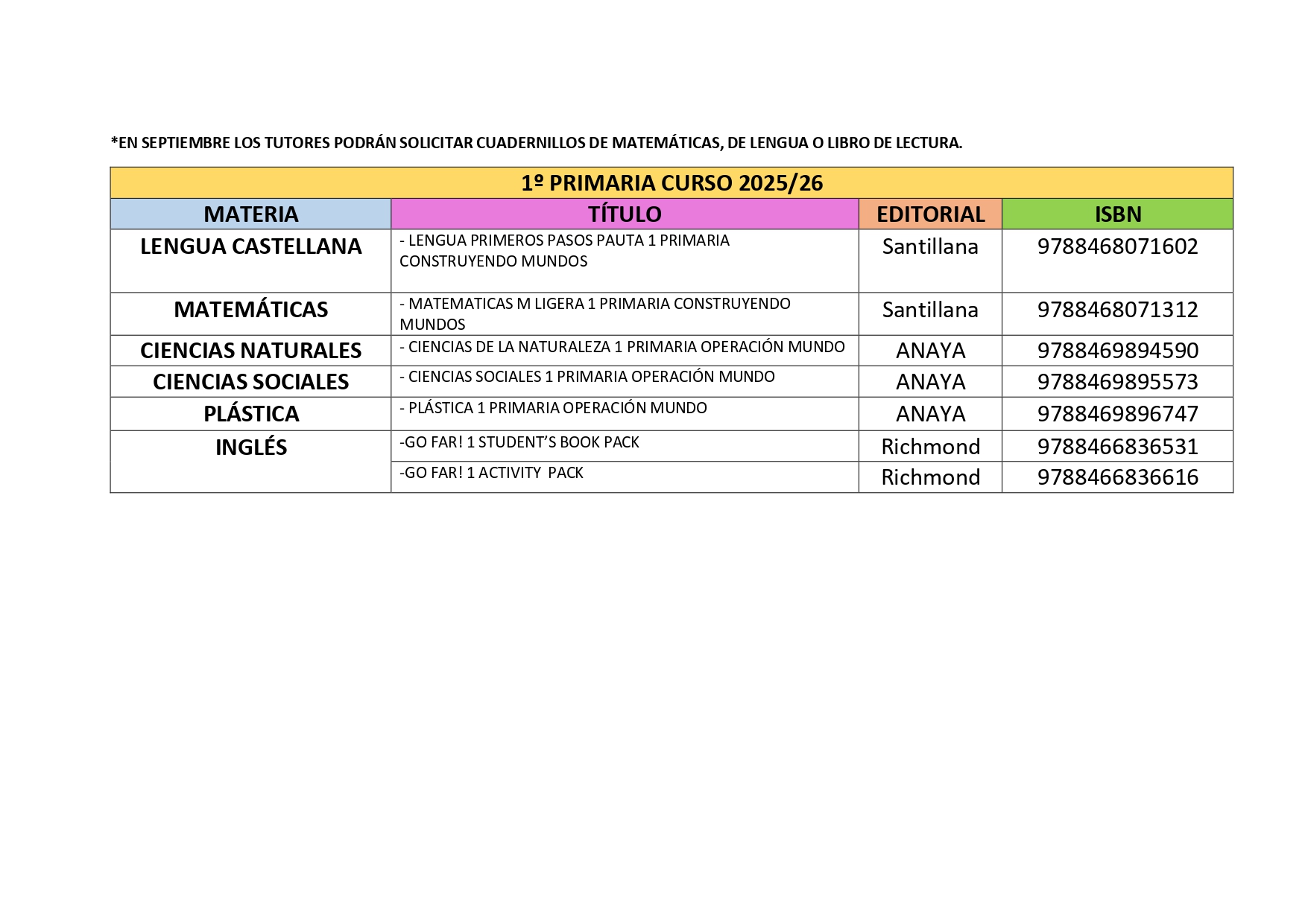 LIBROS PRIMERO 25-26