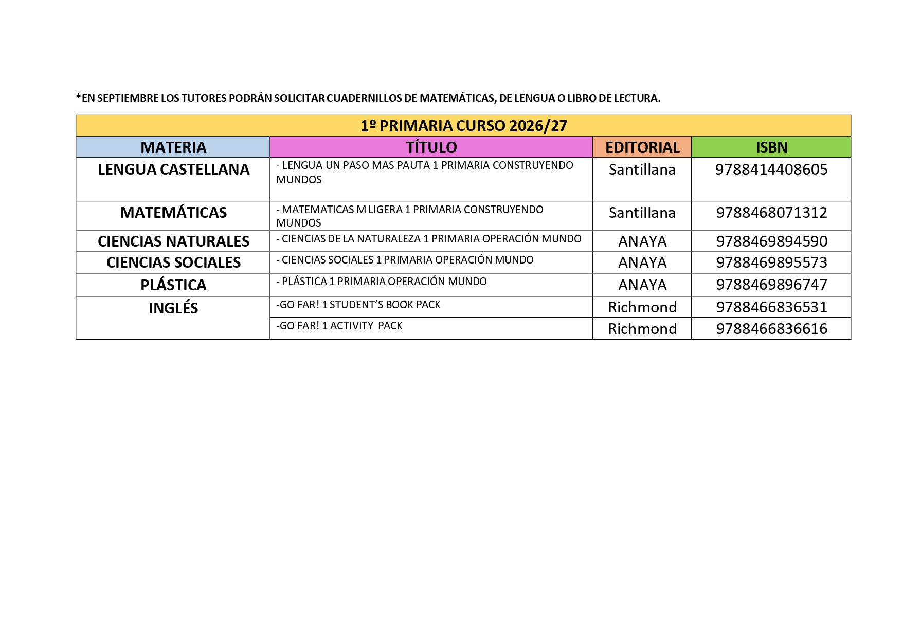 LIBROS NUEVOS DE 1º LENGUA