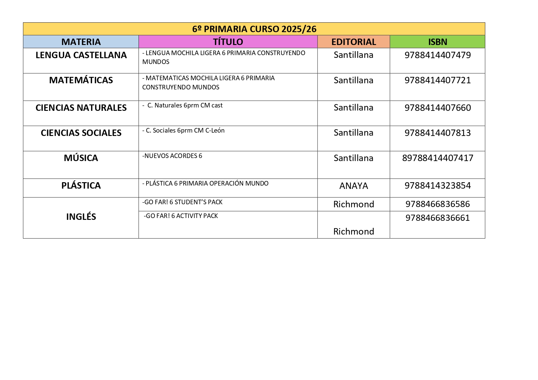 LIBROS SEXTO 25-26